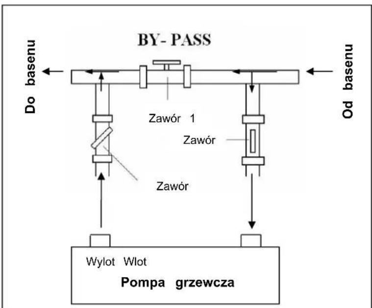 Hydro-Pro Inverter 35T - Ustawienie obejscia by-pass - 1