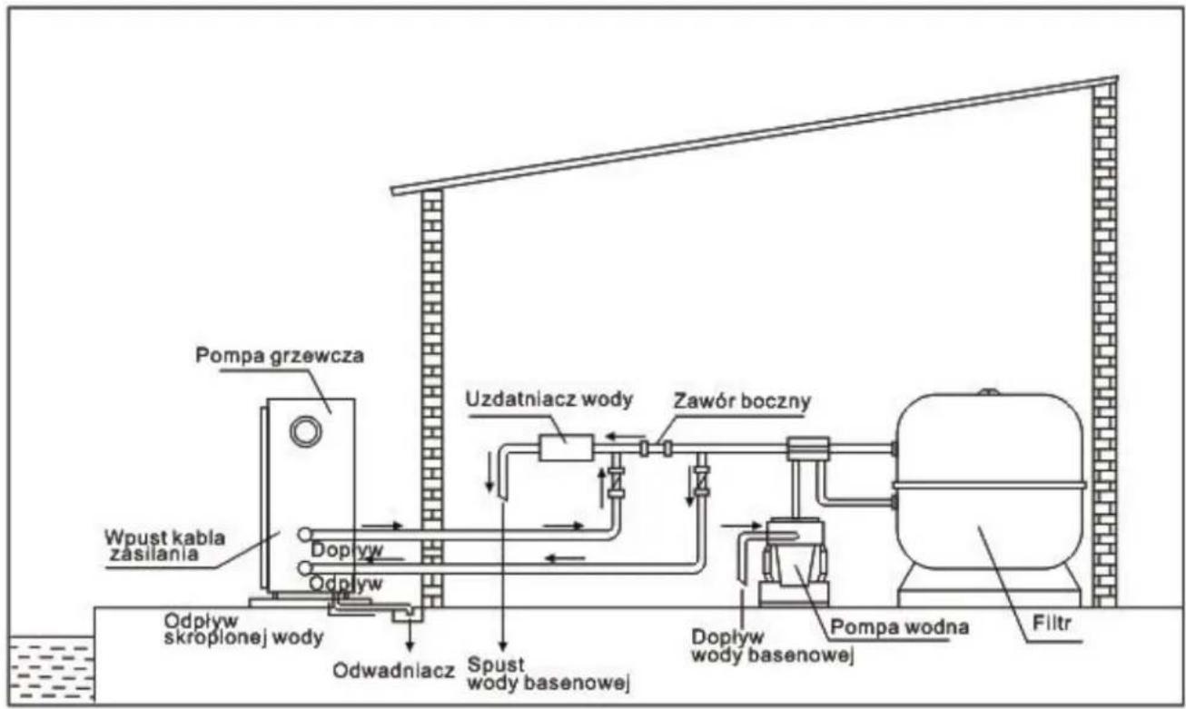 Hydro-Pro Inverter 35T - Rozmieszczenie standardowe - 1