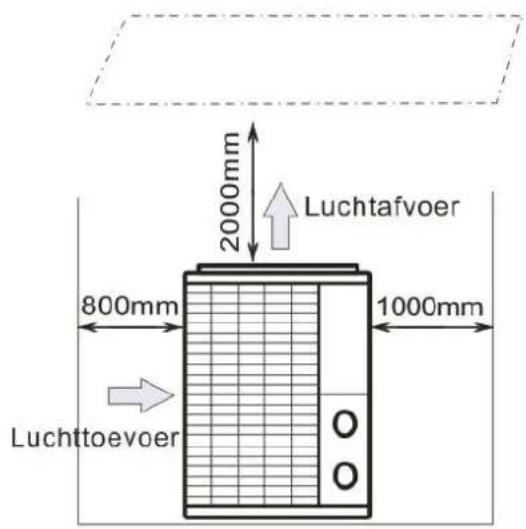 Hydro-Pro Inverter 35T - Frisse lucht - 2. Elektriciteit - 3. Zwembadfilters - 2