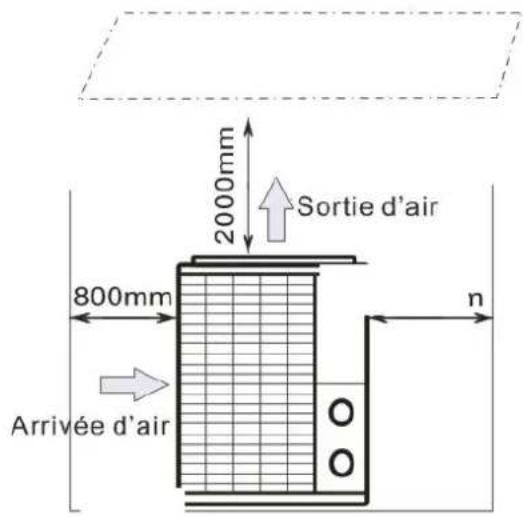 Hydro-Pro Inverter 35T - Localisation de la pompe à chaleur piscine - 2