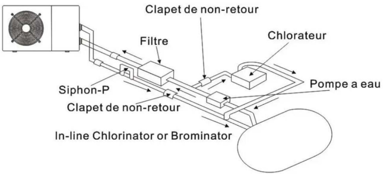 Hydro-Pro Inverter 21 - Installation du clapet de non-retour - 1