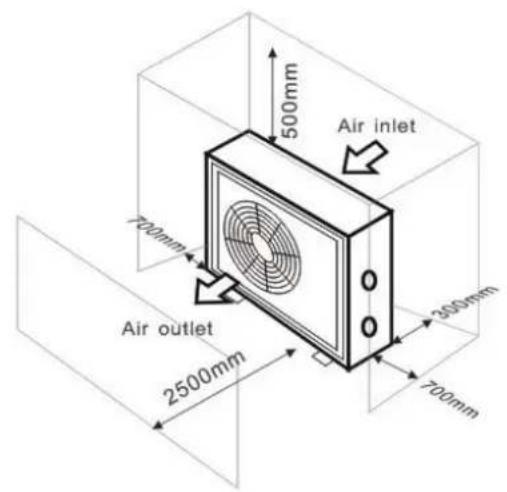 Hydro-Pro Inverter 21 - Fresh air - 2. Electricity - 3. Swimming pool filters - 1
