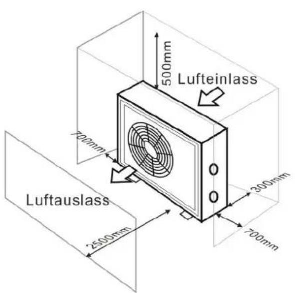 Hydro-Pro Inverter 21 - Frische Luft - 2. Elektrizität - 3. Schwimmbecken-filter - 1