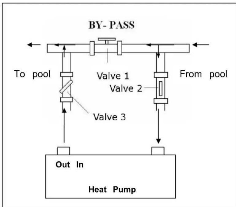 Hydro-Pro Inverter 17 - Adjusting the bypass - 1