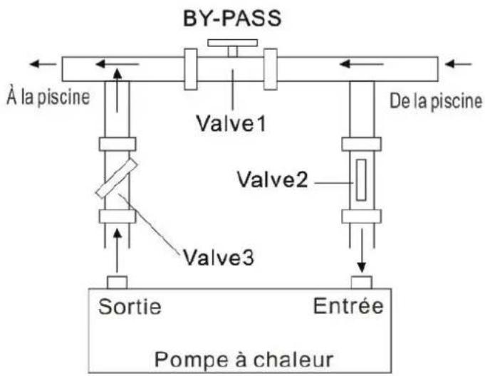 Hydro-Pro Inverter 17 - Ajustement du by-pass - 1