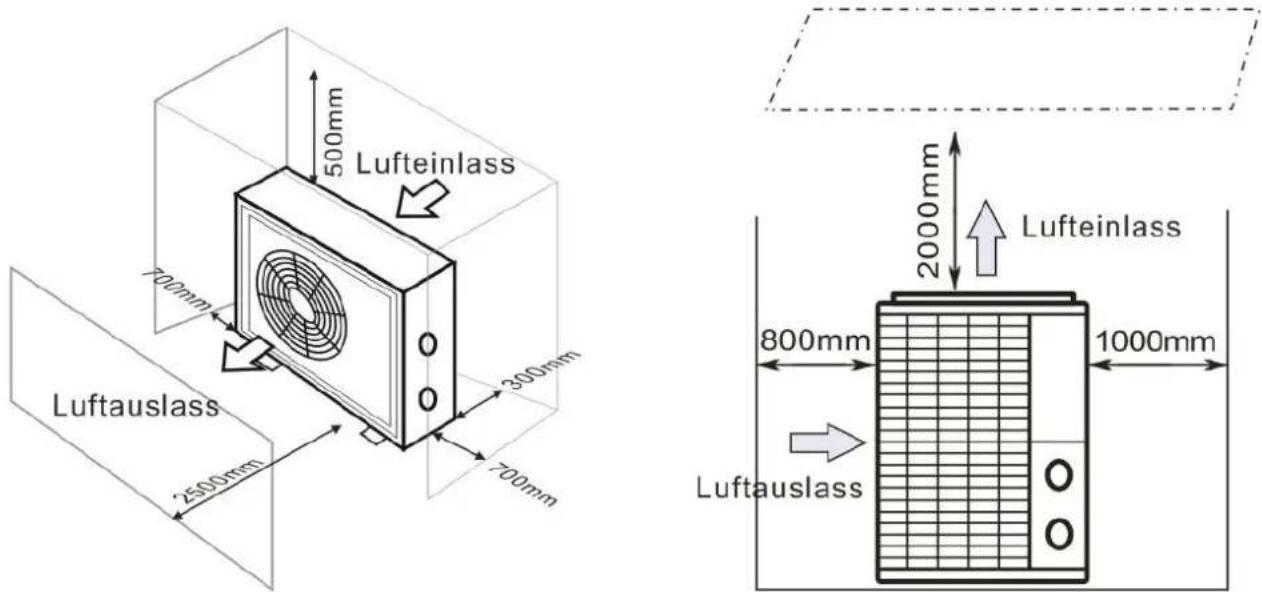 Hydro-Pro Inverter 17 - Frische Luft - 2. Elektrizität - 3. Schwimmbecken-filter - 1