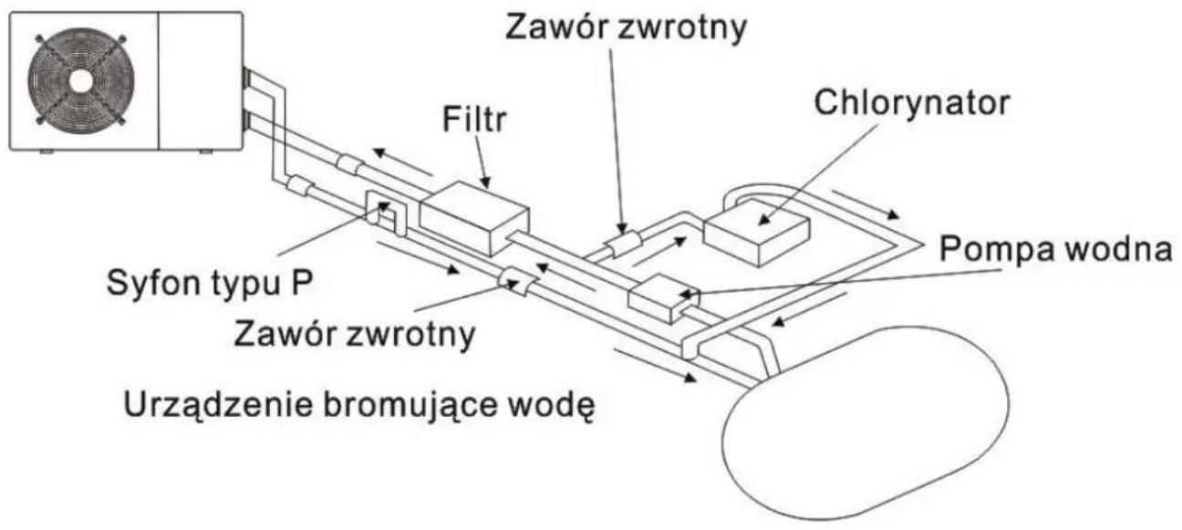 Hydro-Pro Inverter 17 - Montaż zaworu zwrotnego - 1