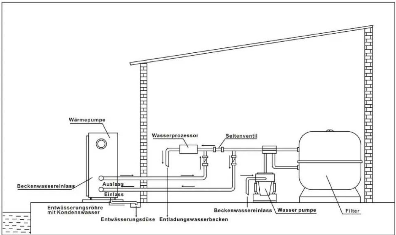 Hydro-Pro Inverter 17 - Typische Anordnung - 1
