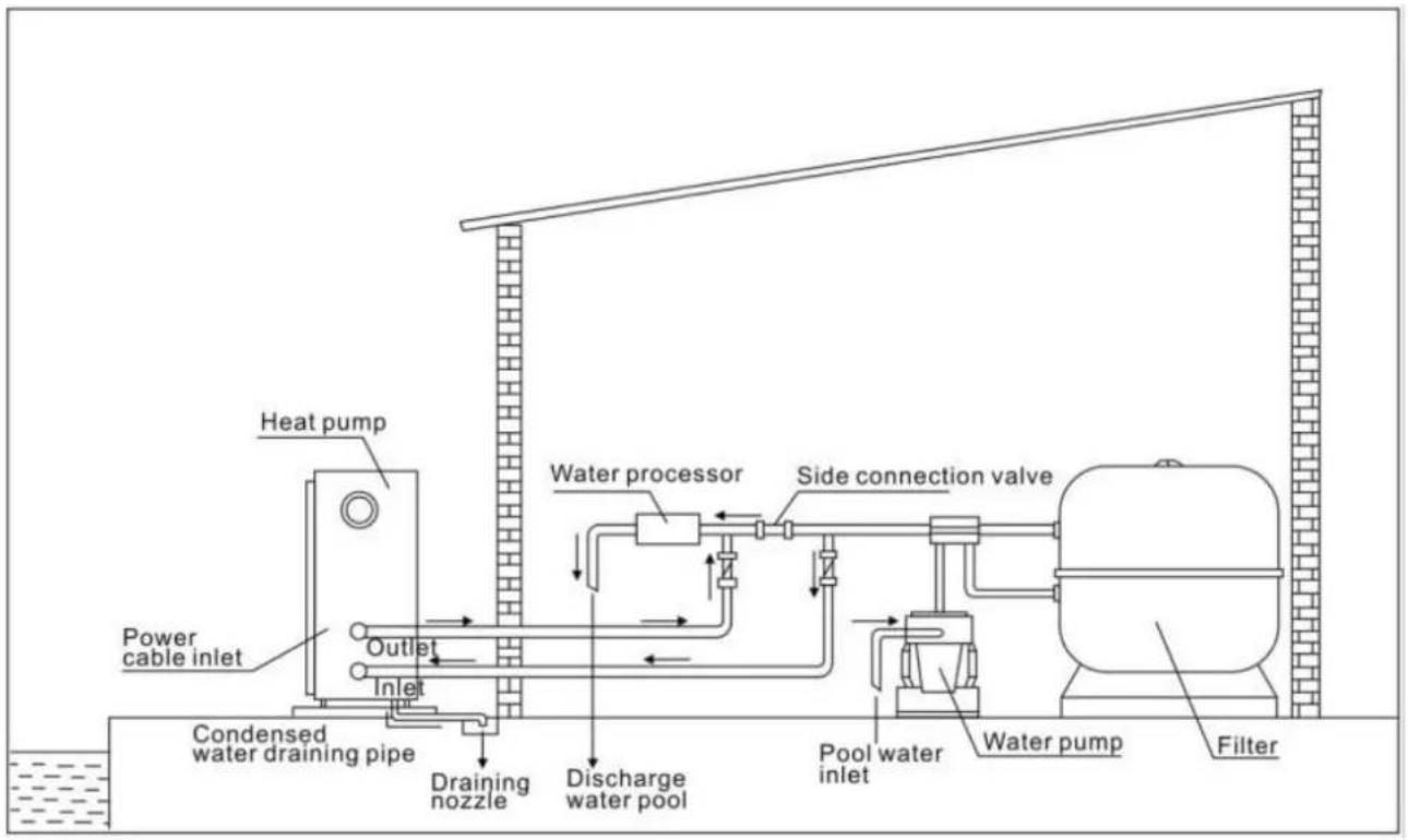 Hydro-Pro Inverter 17 - typisk arrangement - 1