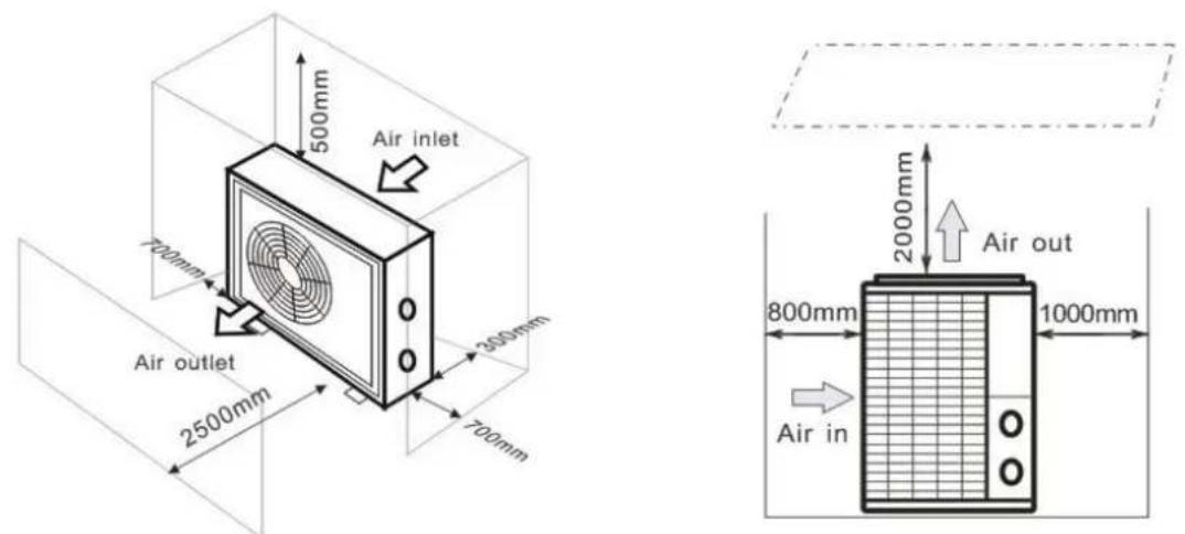 Hydro-Pro Inverter 17 - Fresh air - 2. Electricity - 3. Swimming pool filters - 1