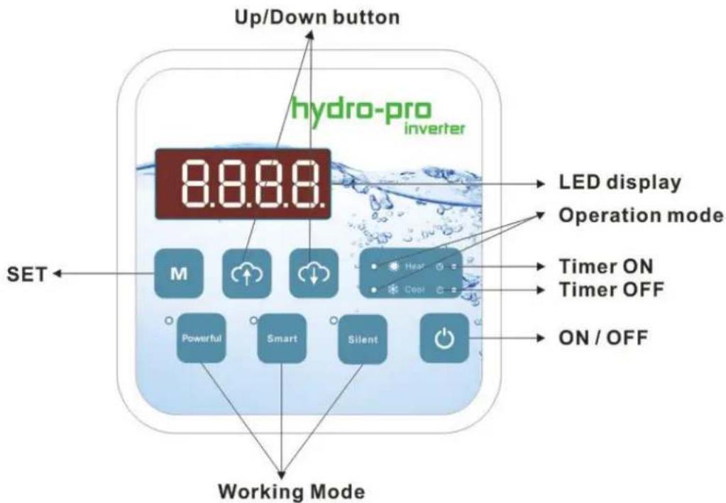 Hydro-Pro Inverter 17 - The buttons of LED wire controller - 1