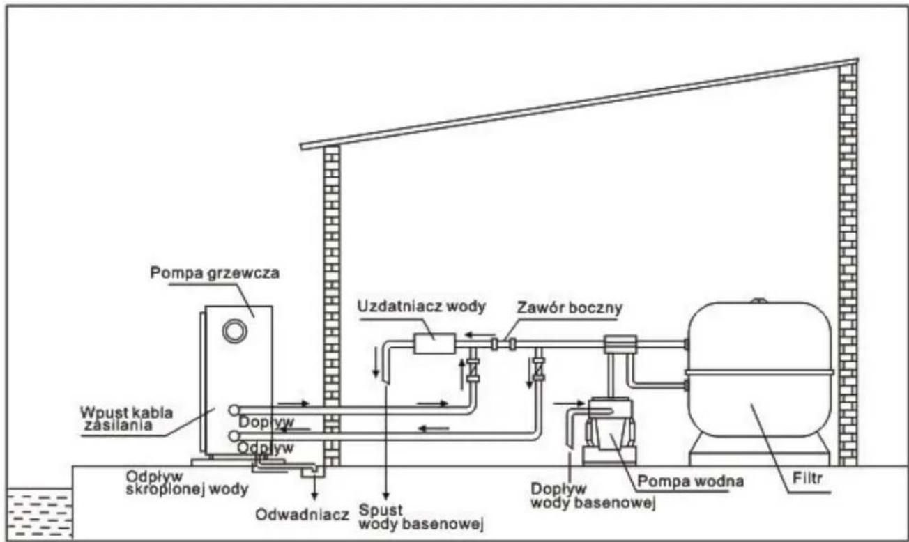Hydro-Pro Inverter 13 - Rozmieszczenie standardowe - 1