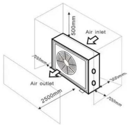 Hydro-Pro Inverter 13 - Fresh air - 2. Electricity - 3. Swimming pool filters - 1