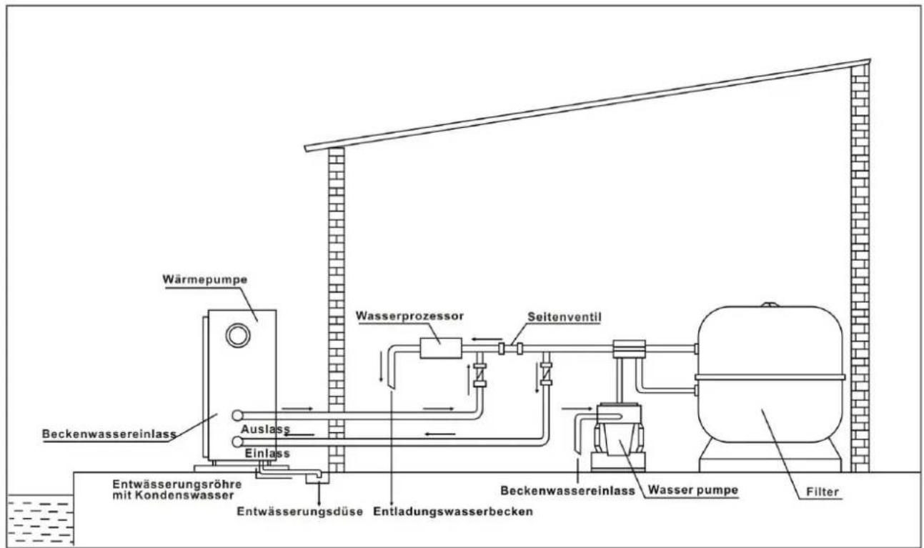 Hydro-Pro Inverter 13 - Typische Anordnung - 1