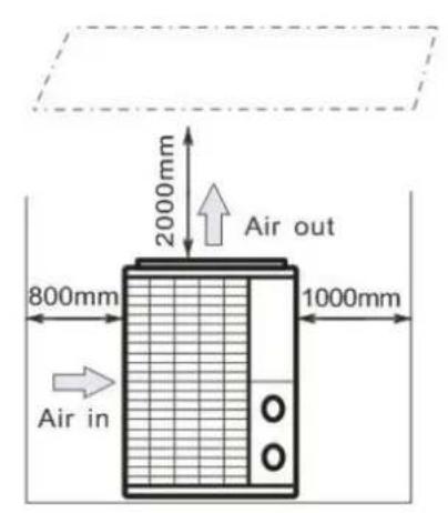 Hydro-Pro Inverter 13 - Fresh air - 2. Electricity - 3. Swimming pool filters - 2