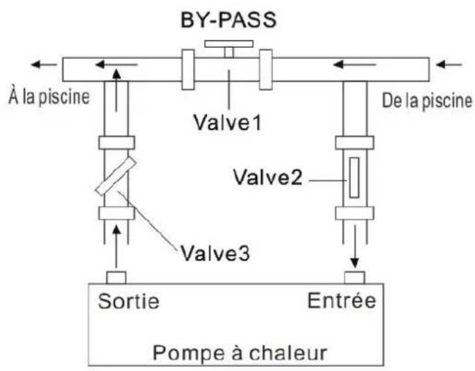 Hydro-Pro Inverter 13 - Ajustement du by-pass - 1