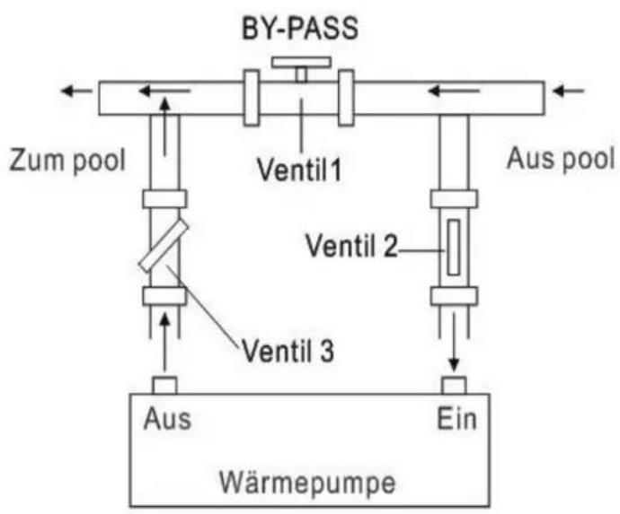 Hydro-Pro Inverter 13 - Einstellen des Bypasses - 1