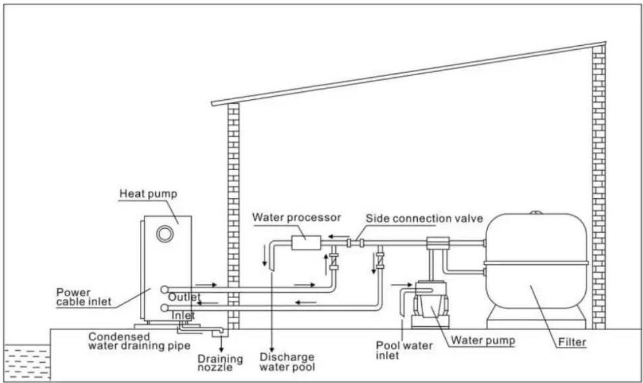 Hydro-Pro Inverter 07 - typisk arrangement - 1