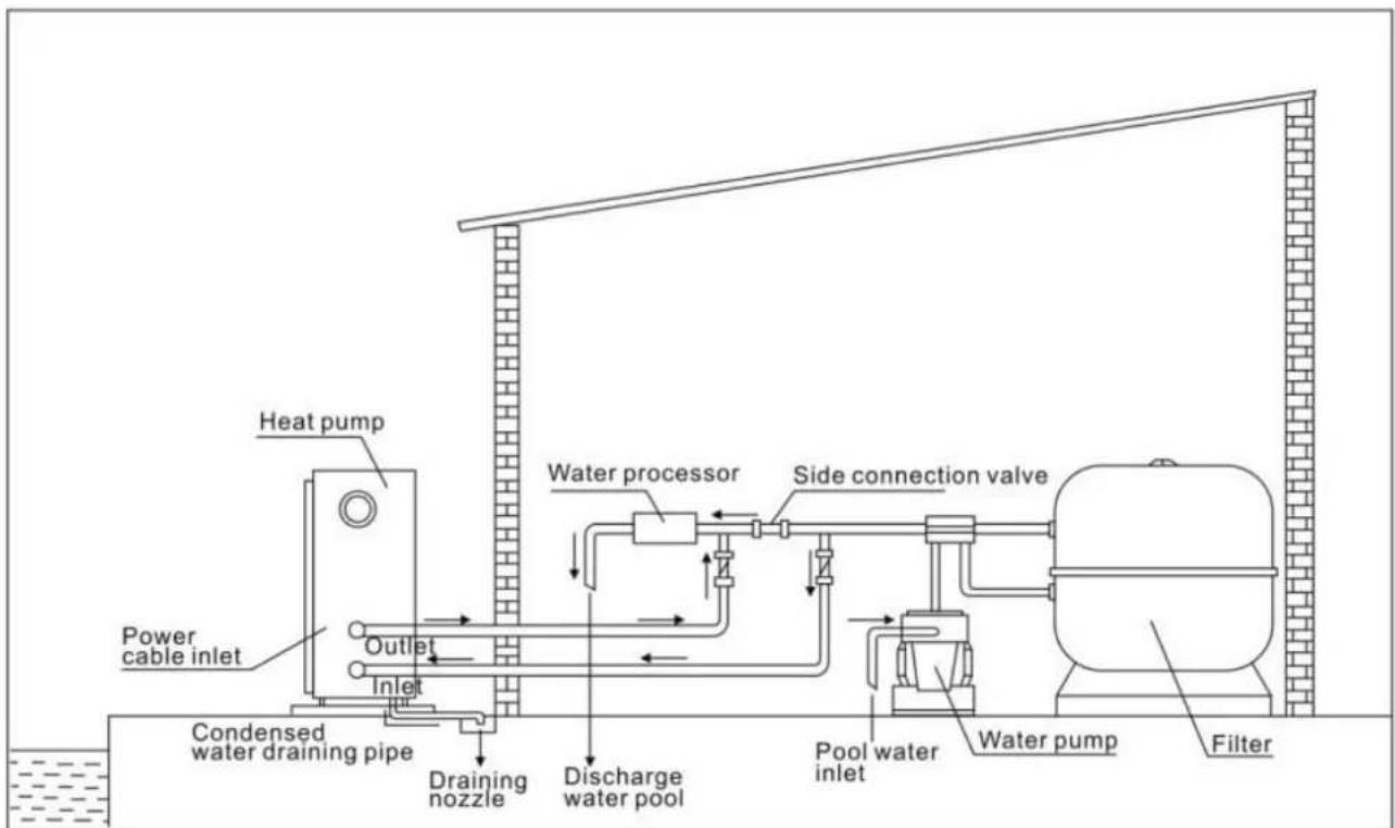 Hydro-Pro Inverter 07 - Typical arrangement - 1
