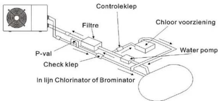 Hydro-Pro Inverter 07 - Controle klep installment - 1