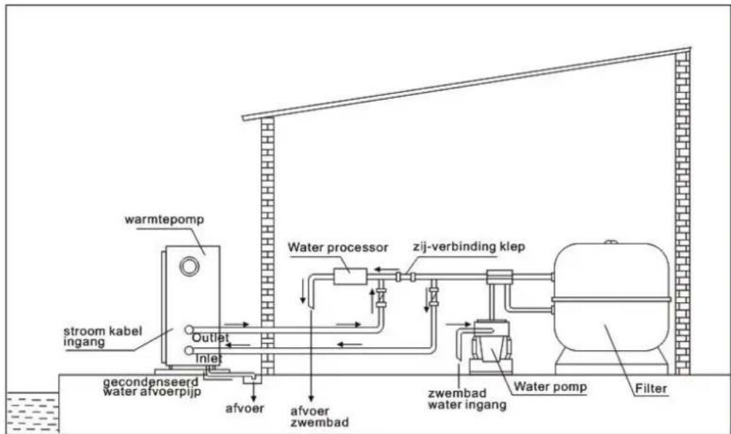 Hydro-Pro Inverter 07 - Typische opstelling - 1