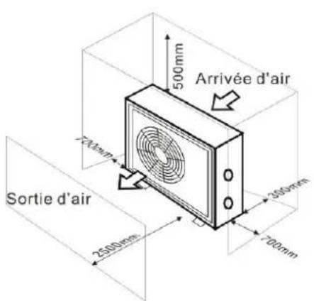 Hydro-Pro 22 - Une bonne ventilation - 2. Une alimentation électrique stable et fiable - 3. Un système d'eau recyclée - 1