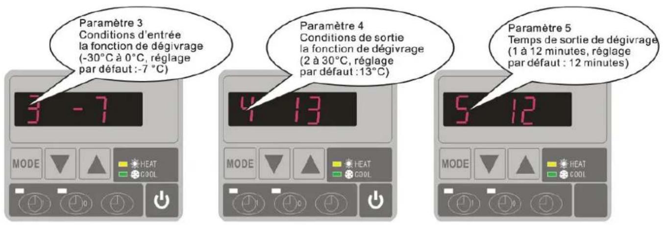 Hydro-Pro 22 - Comment ajuster les paramètres( peut ajuster seulement en mode de fonctionnement). - 2