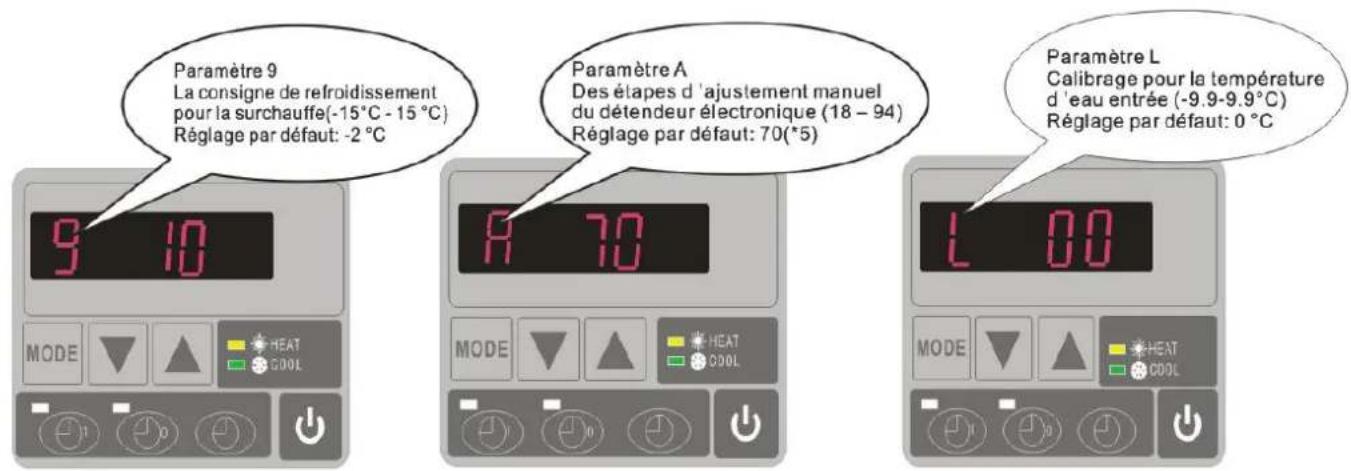 Hydro-Pro 22 - Comment ajuster les paramètres( peut ajuster seulement en mode de fonctionnement). - 4