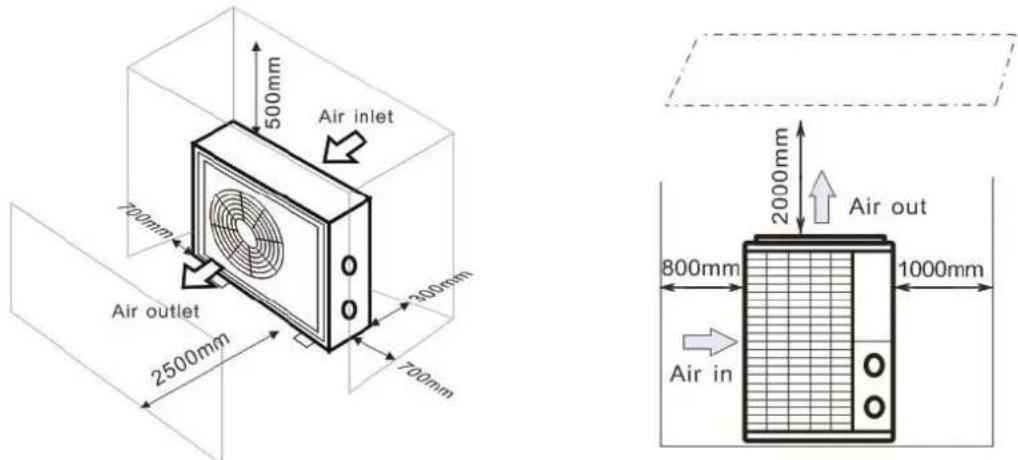 Hydro-Pro 22 - Fresh air - 2. Electricity - 3. Swimming pool filters - 1