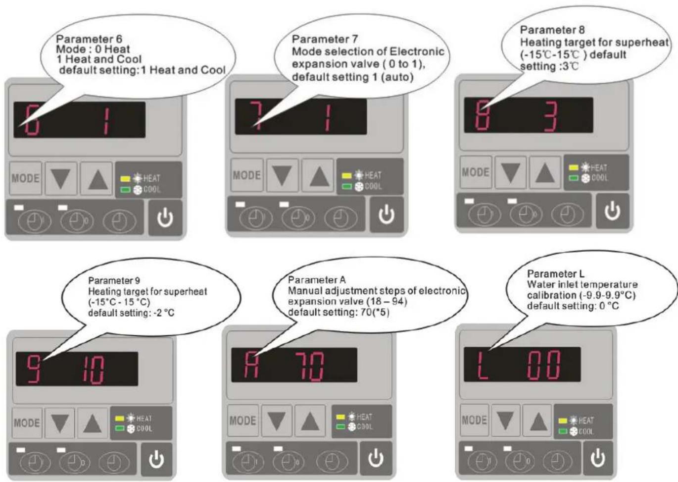 Hydro-Pro 22 - How to adjust the parameters (Can only adjust on standby mode) - 3