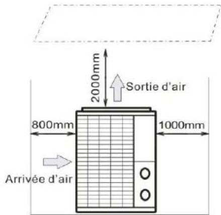 Hydro-Pro 22 - Une bonne ventilation - 2. Une alimentation électrique stable et fiable - 3. Un système d'eau recyclée - 2