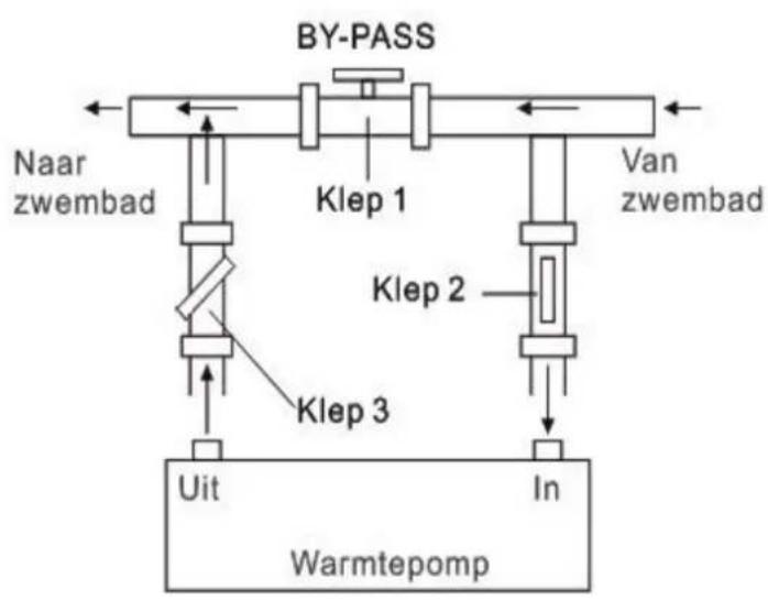 Hydro-Pro 22 - Instellen van bypass - 1