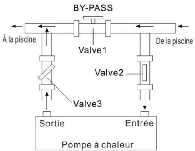 Hydro-Pro 22 - Ajustement du by-pass - 1