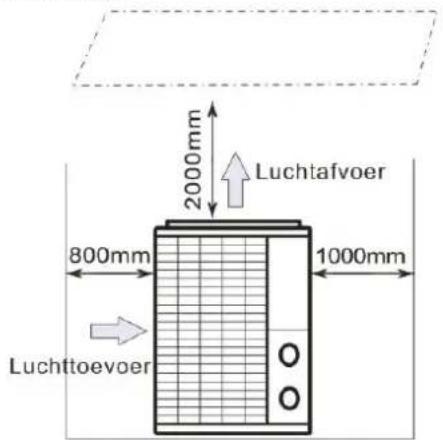 Hydro-Pro 22 - Frisse lucht - 2. Elektriciteit - 3. Zwembadfilters - 2