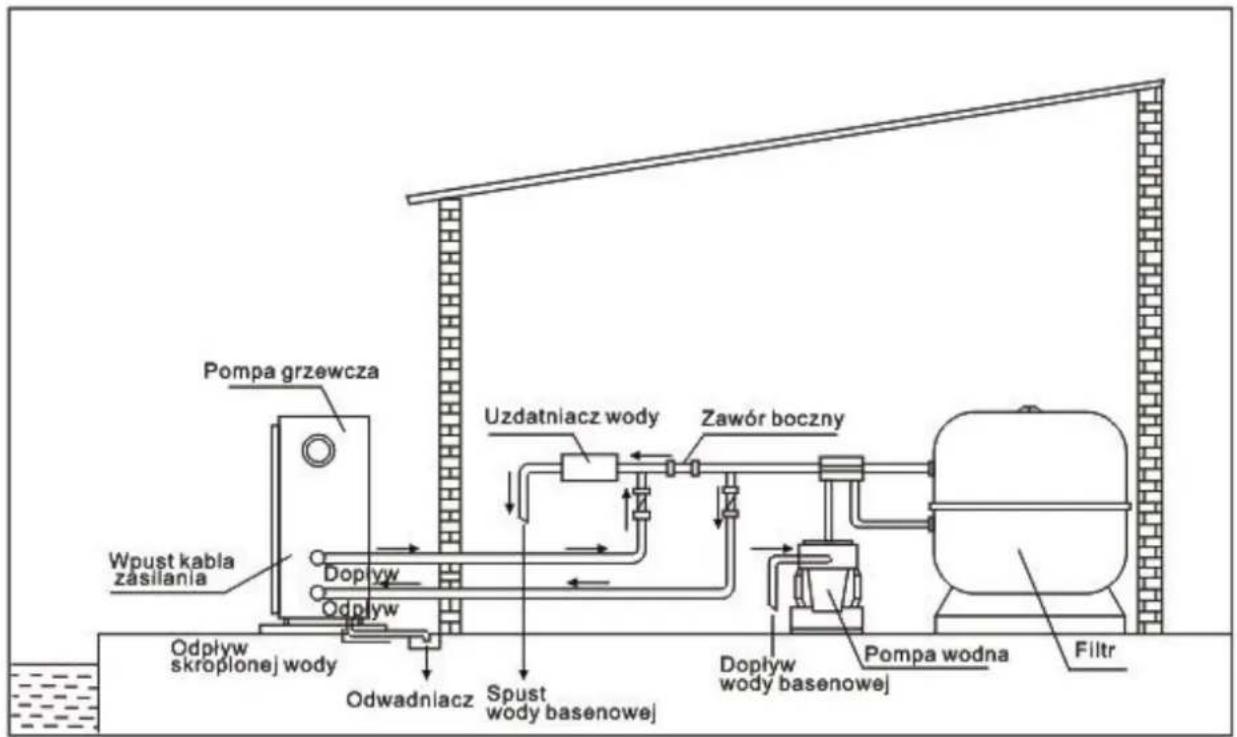 Hydro-Pro 22 - Rozmieszczenie standardowe - 1