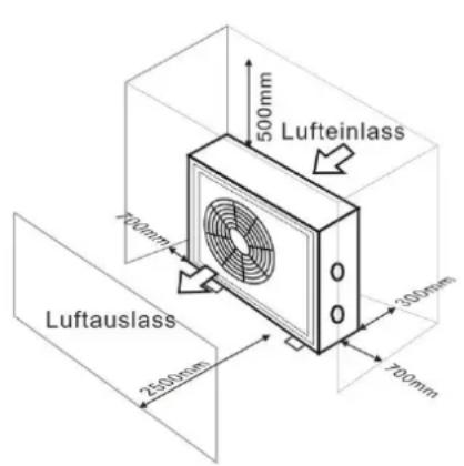Hydro-Pro 22 - Frische Luft - 2. Elektrizität - 3. Schwimmbecken-filter - 1