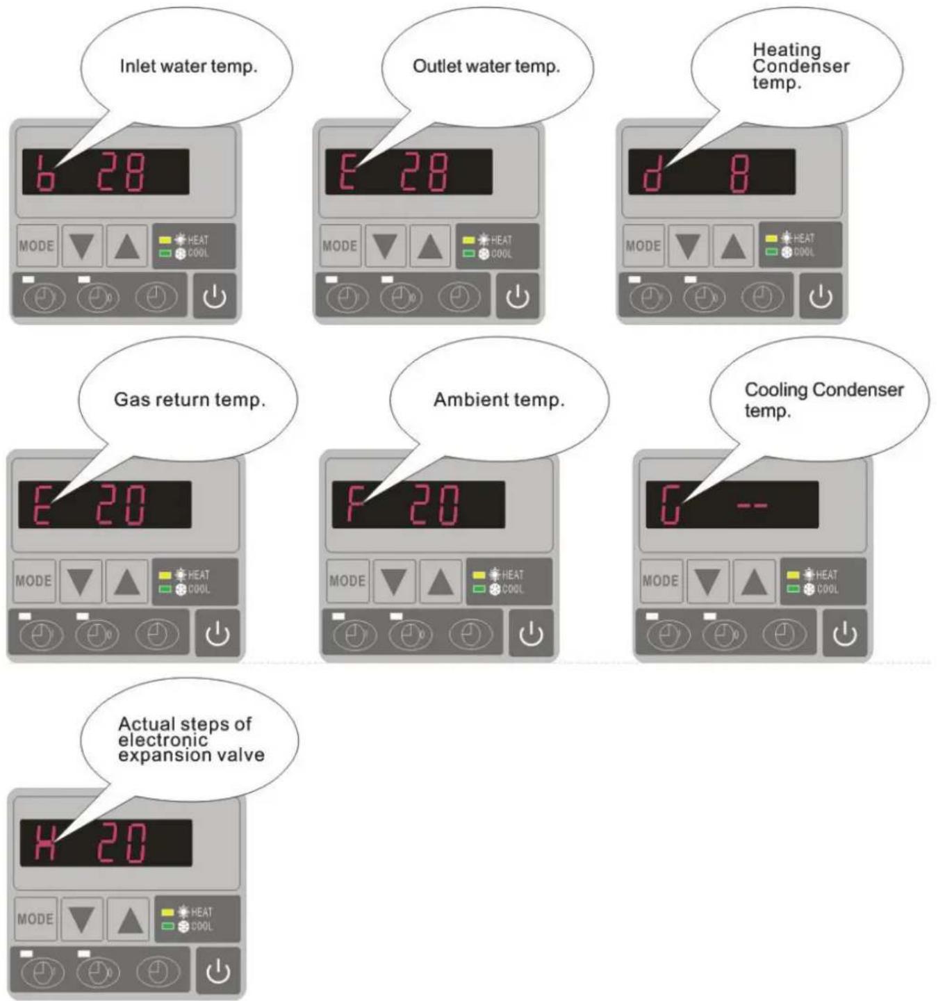 Hydro-Pro 22 - How to know the current status - 1