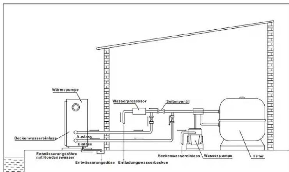 Hydro-Pro 22 - Typische Anordnung - 1