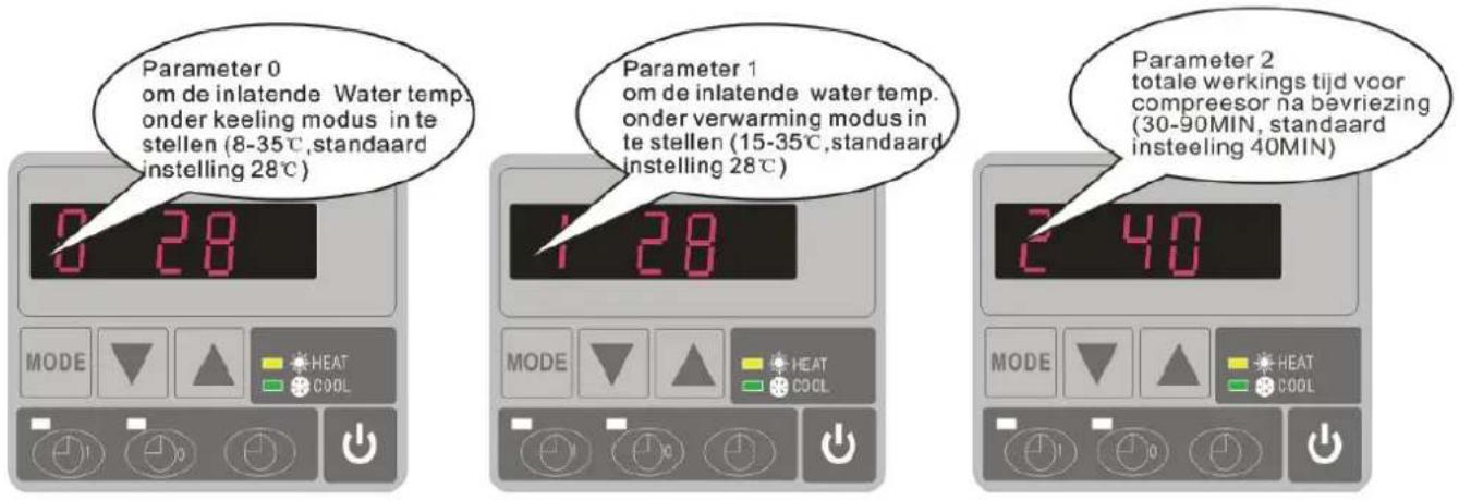 Hydro-Pro 22 - Hoe de parameters bij te stellen (Kan alleen bijgesteld worden op standby mode) - 1