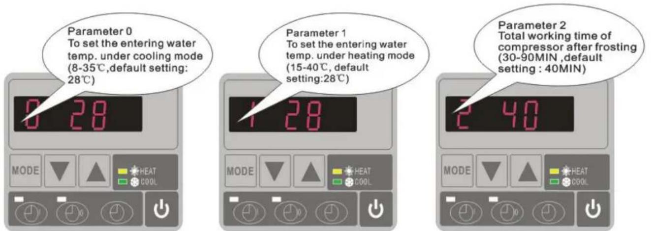 Hydro-Pro 22 - How to adjust the parameters (Can only adjust on standby mode) - 1