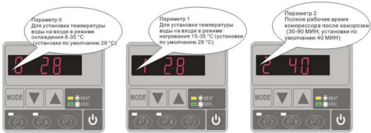 Hydro-Pro 22 - 7.2Kak oTperynnpoBaT npaMeTpbl (MoxHo oTperynnpoBaT ToIbKO B peXmE OxndaHna) - 1