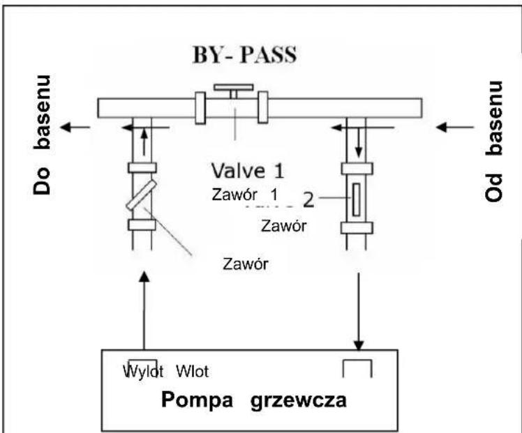Hydro-Pro 22 - Ustawienie obejscia by-pass - 1