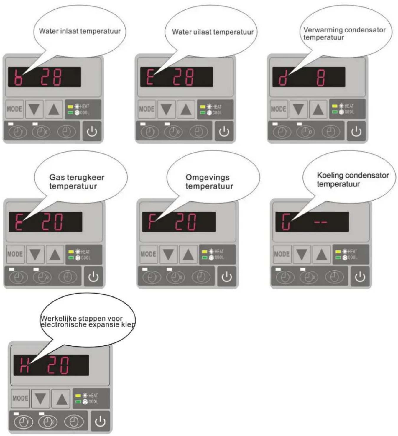 Hydro-Pro 22 - Hoe de huidige status te weten te komen - 1