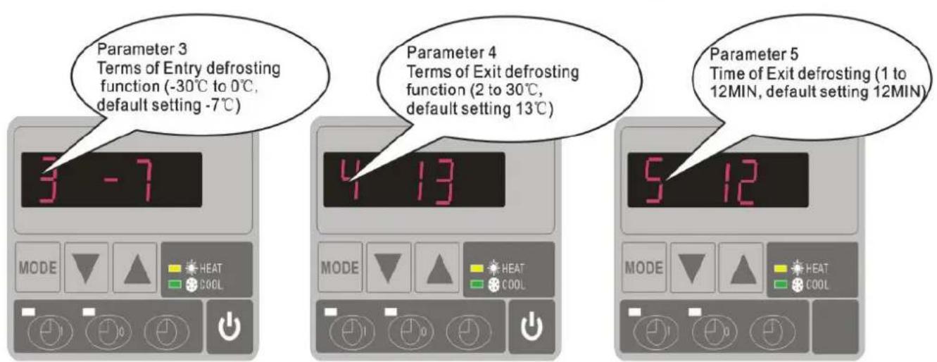 Hydro-Pro 22 - How to adjust the parameters (Can only adjust on standby mode) - 2