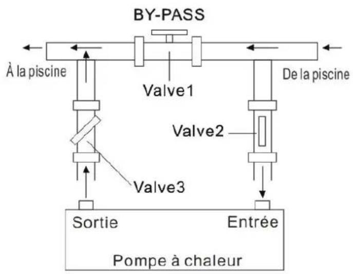 Hydro-Pro Inverter 10 - Ajustement du by-pass - 1