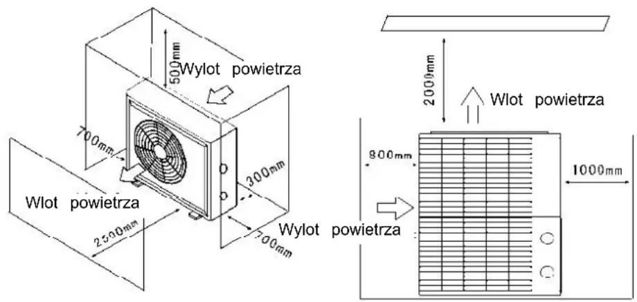 Hydro-Pro Inverter 10 - Dosteć swieźegogowietra - 2. Zasilanie - 3. Filtry basenowe - 1