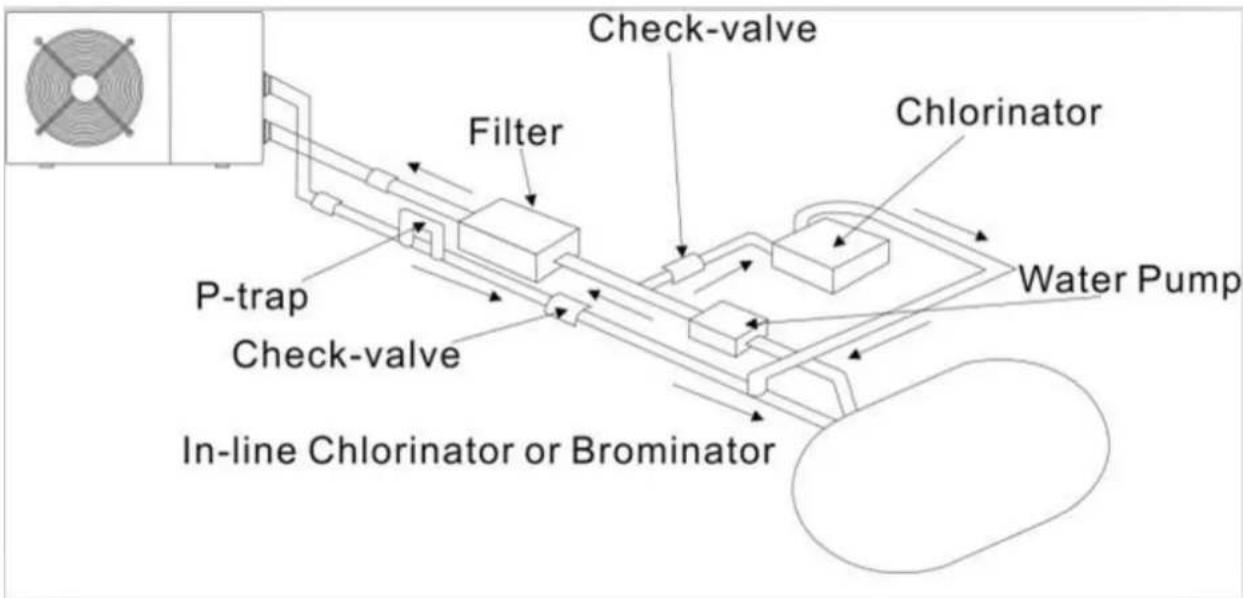 Hydro-Pro Inverter 10 - Check-ventil installation - 1