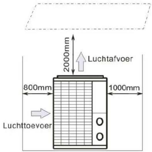 Hydro-Pro Inverter 10 - Frisse lucht - 2. Elektriciteit - 3. Zwembadfilters - 2