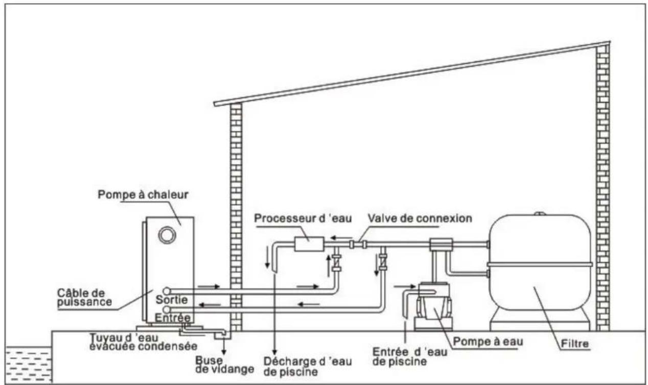 Hydro-Pro Inverter 10 - Arrangement typique - 1