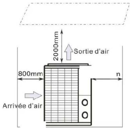 Hydro-Pro Inverter 10 - Location de la pompe à chaleur piscine - 2